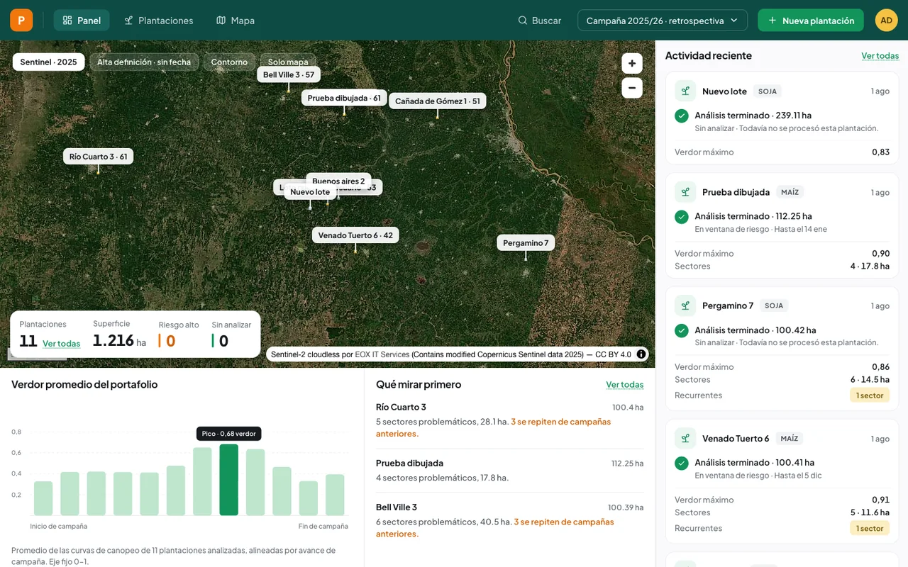 The dashboard: eleven fields pinned on a Sentinel-2 mosaic with their risk scores, recent analyses and the portfolio greenness curve